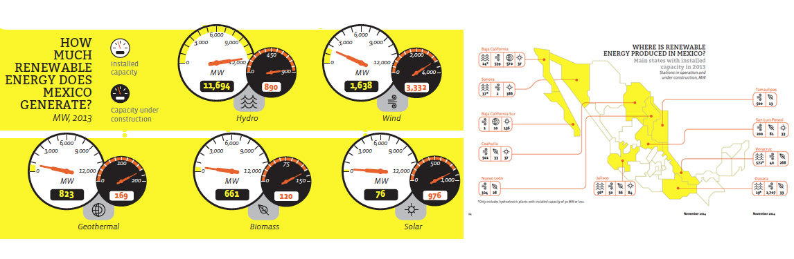  Grafica de Comportamiento Mercados de Carbono