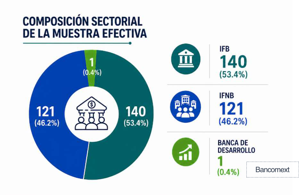 Muestra de la encuesta